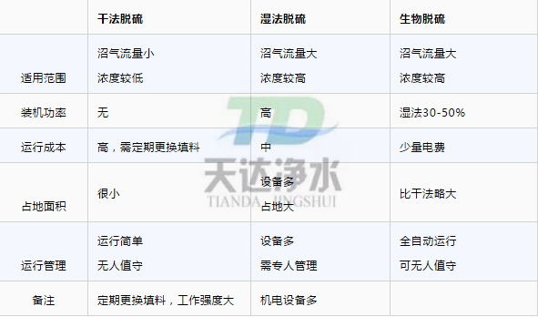 �ɷ����񷨺�����Ó������ˇ���^